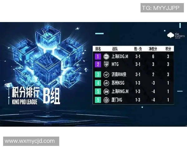 职业联赛最新积分榜EDG凭借56分稳居第一名位置